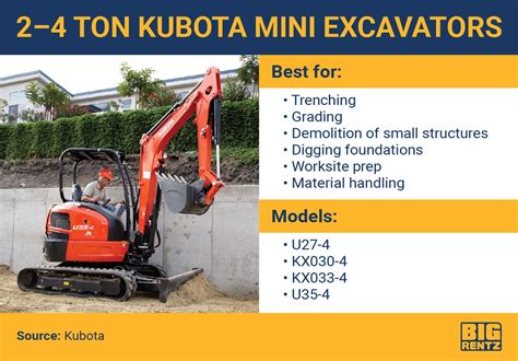 how many hp does a kubota mini excavator|mini excavator size comparison chart.